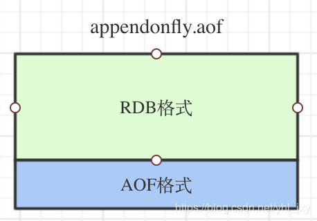 【大厂面试06期】谈一谈你对Redis持久化的理解？ 