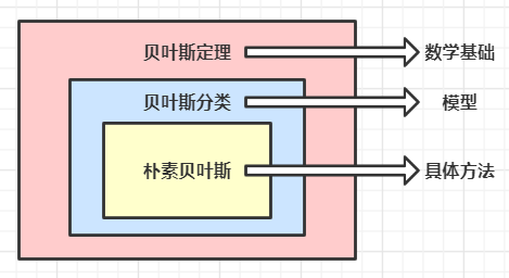 Java实现基于朴素贝叶斯的情感词分析 