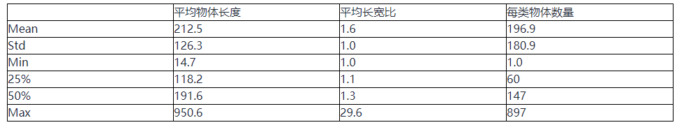 AI大有可为：NAIE平台助力垃圾分类 