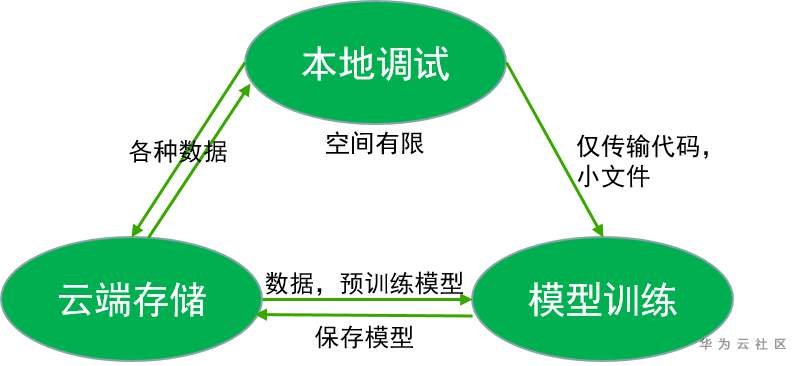 AI大有可为：NAIE平台助力垃圾分类 