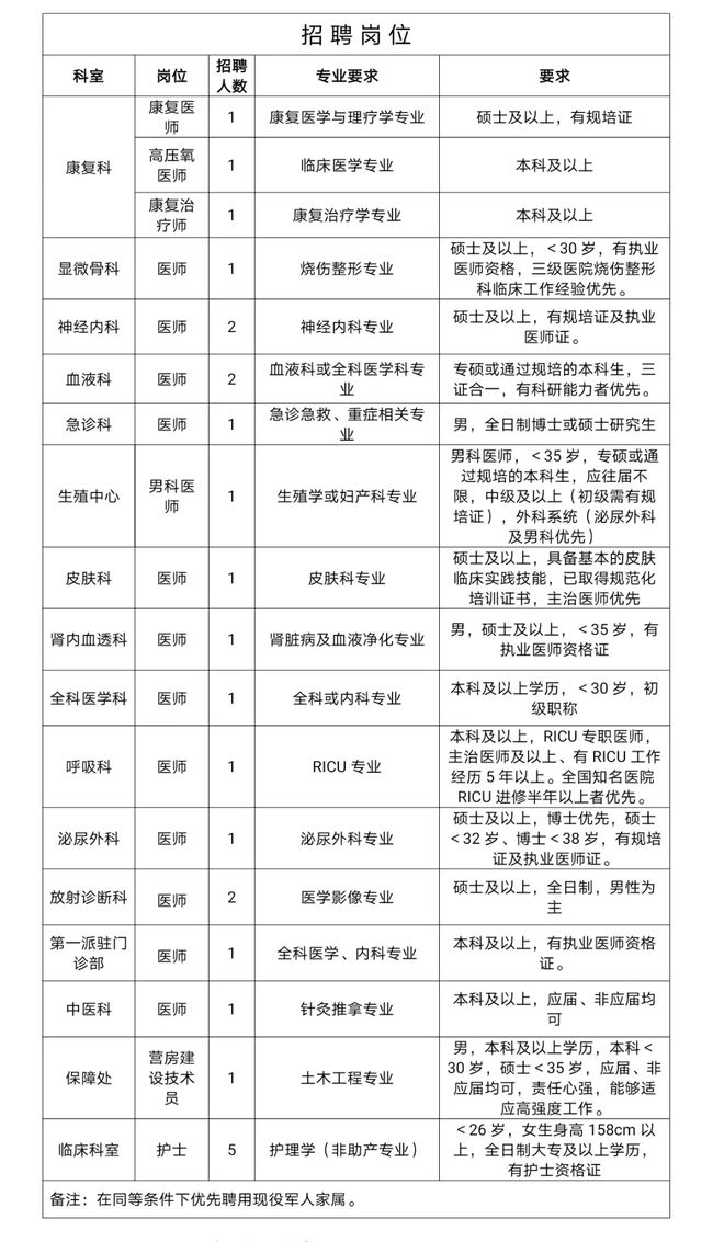 2021年中国人民解放军联勤保障部队第九�一医院