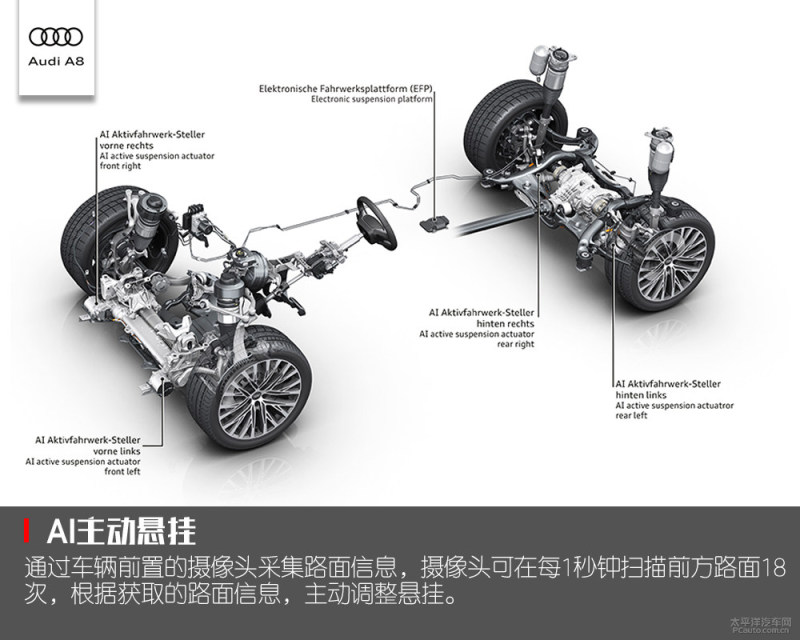 体验奥迪A8L自动驾驶 宜驾宜商的D级车