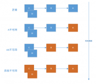 白话SpringCloud | 第五章：服务容错保护(Hystrix) 