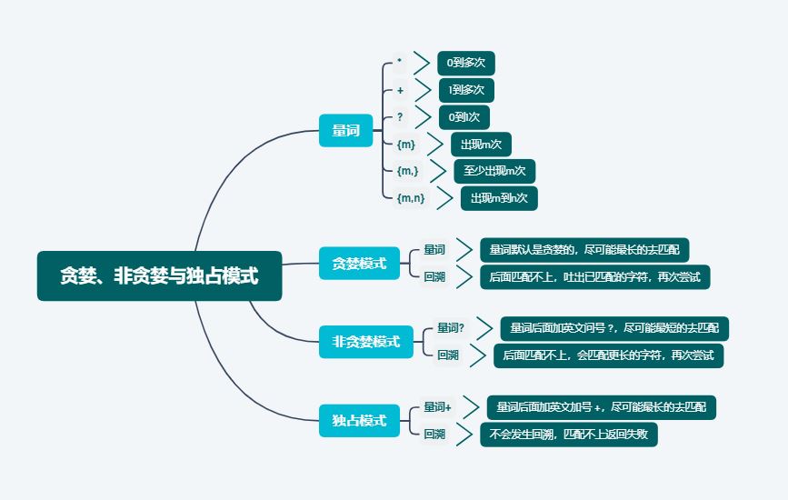 思维导图