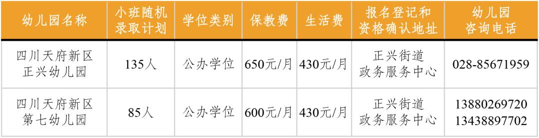 四川天府新区2021年幼儿园小班第一批次招生公告