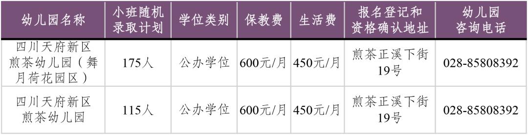 四川天府新区2021年幼儿园小班第一批次招生公告