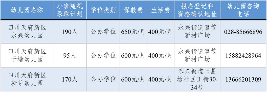 四川天府新区2021年幼儿园小班第一批次招生公告