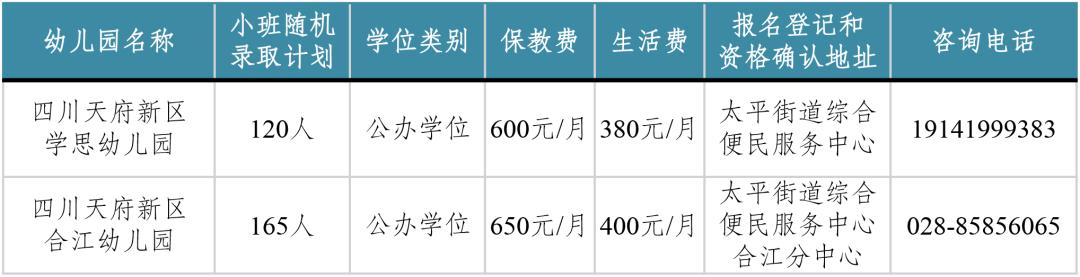 四川天府新区2021年幼儿园小班第一批次招生公告