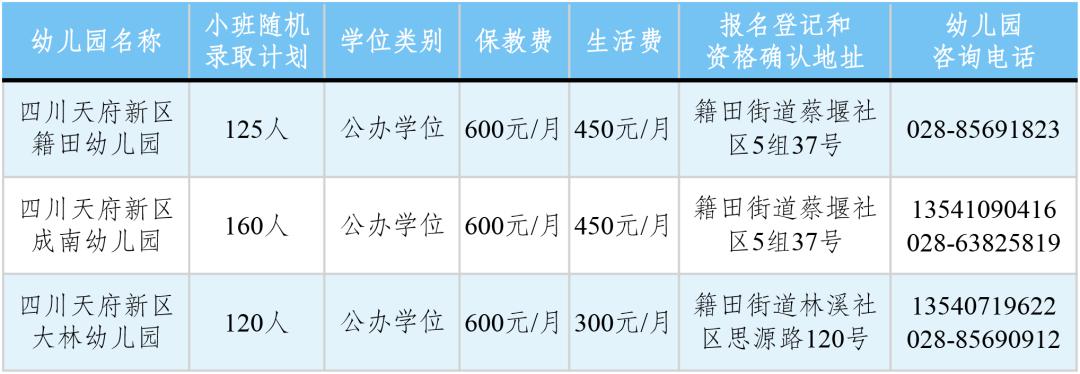 四川天府新区2021年幼儿园小班第一批次招生公告