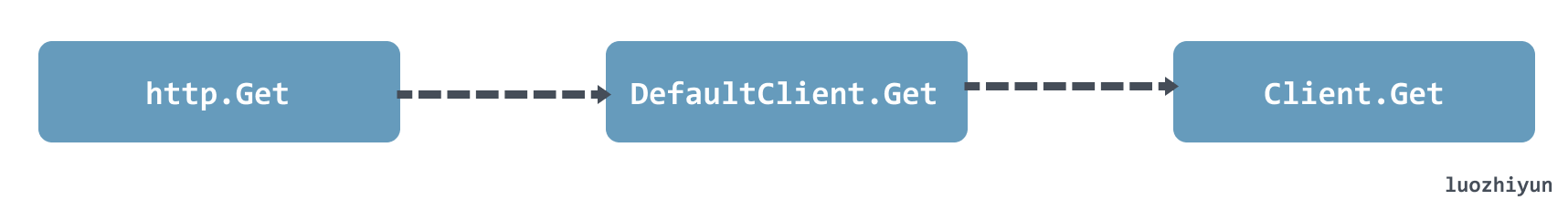 httpclient