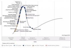 Gartner发布2018新技术成熟度曲线：五大技术趋势，