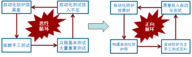 测试金字塔，你在哪一层？ 