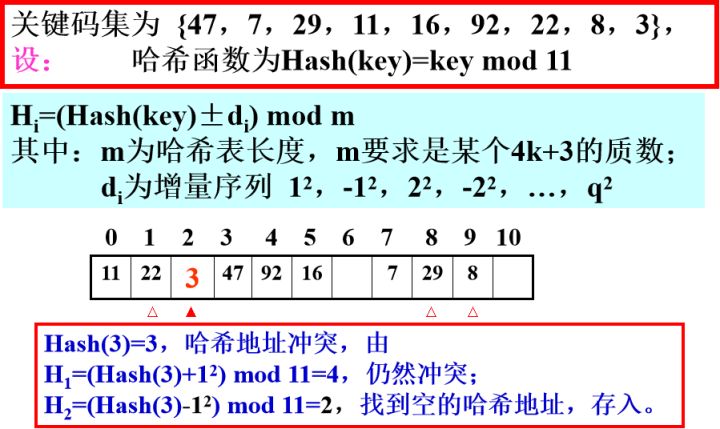 教你几招HASH表查找的方法 