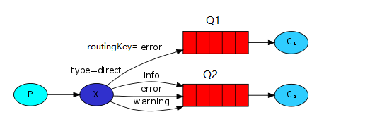 运用.net core中实例讲解RabbitMQ