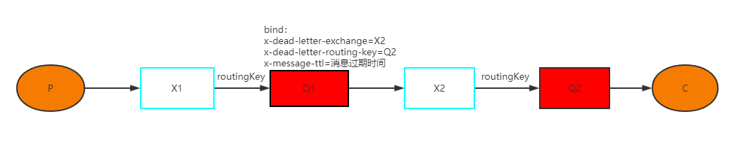 运用.NetCore实例讲解RabbitMQ死信队列,延时队列