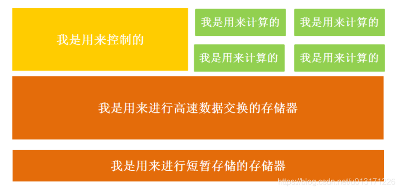 CPU,GPU,DPU,TPU,NPU,BPU等处理器的性能及概念