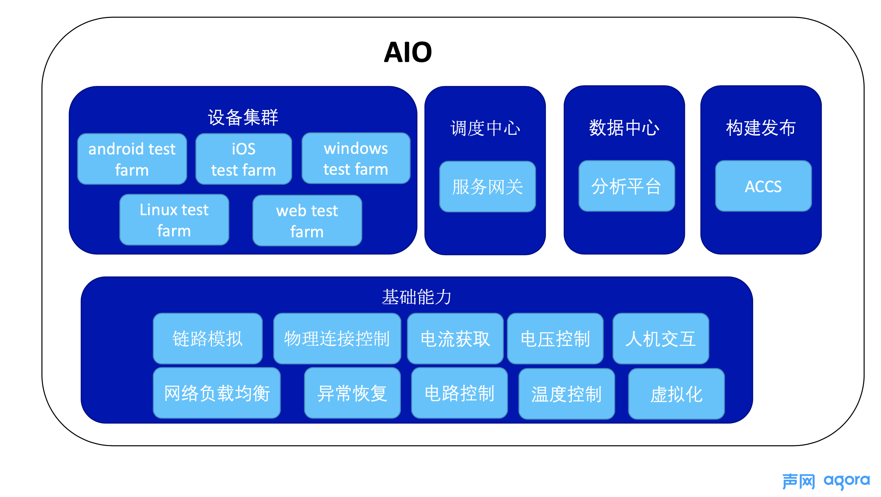 CODING DevOps 线下沙龙回顾二：SDK 测试最佳实践 