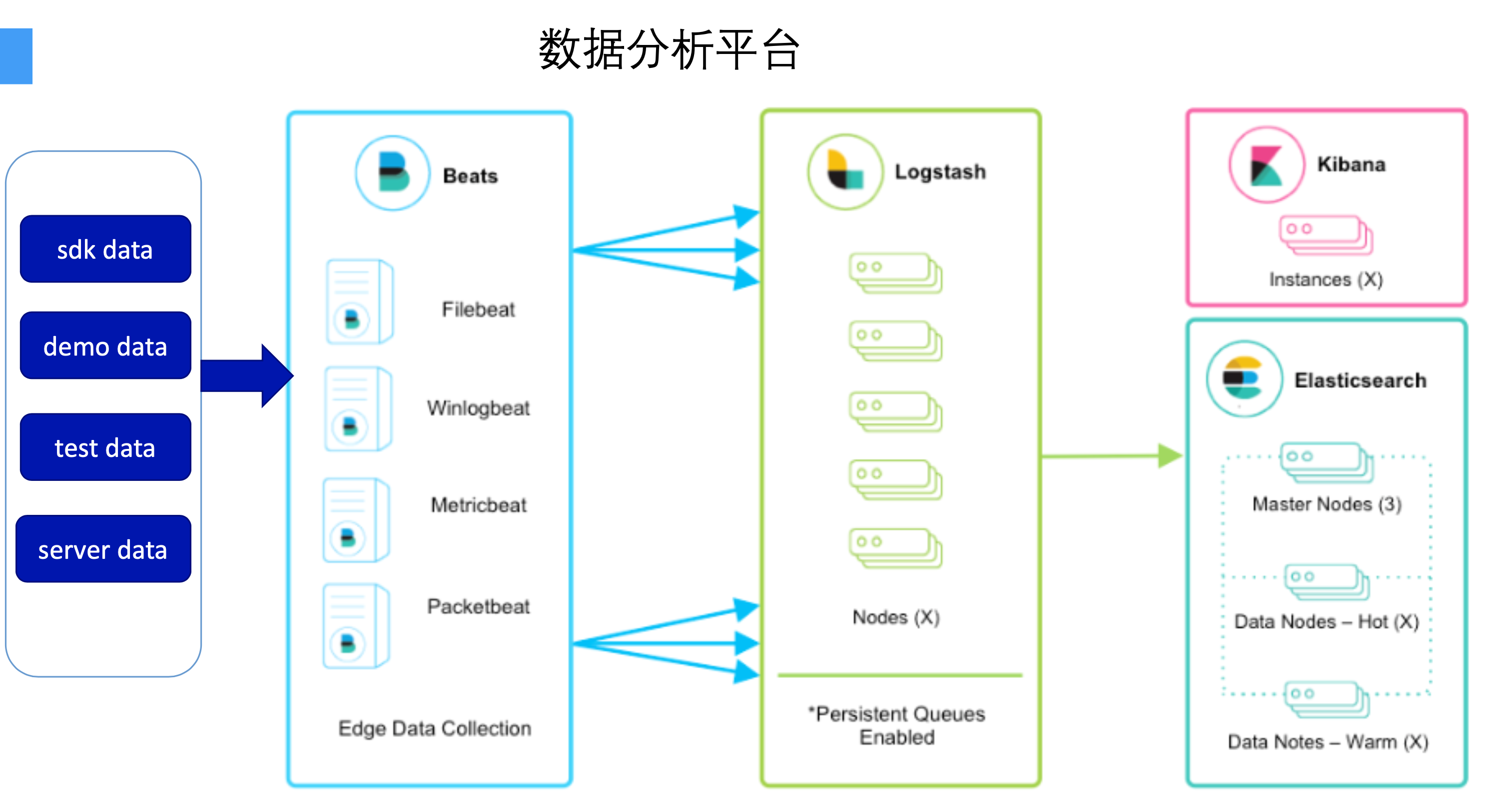 CODING DevOps 线下沙龙回顾二：SDK 测试最佳实践 