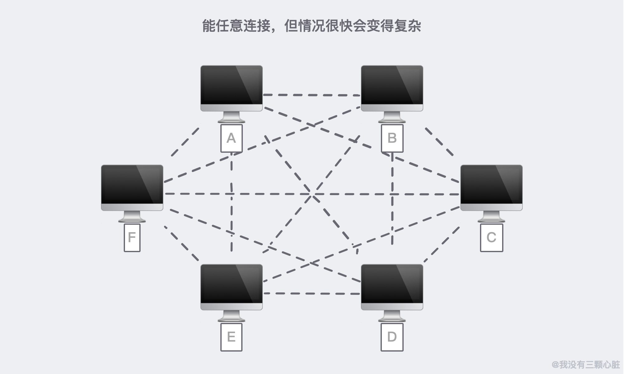 28张图解 | 互联网究竟是「如何连接，如何进行通信」的？ 