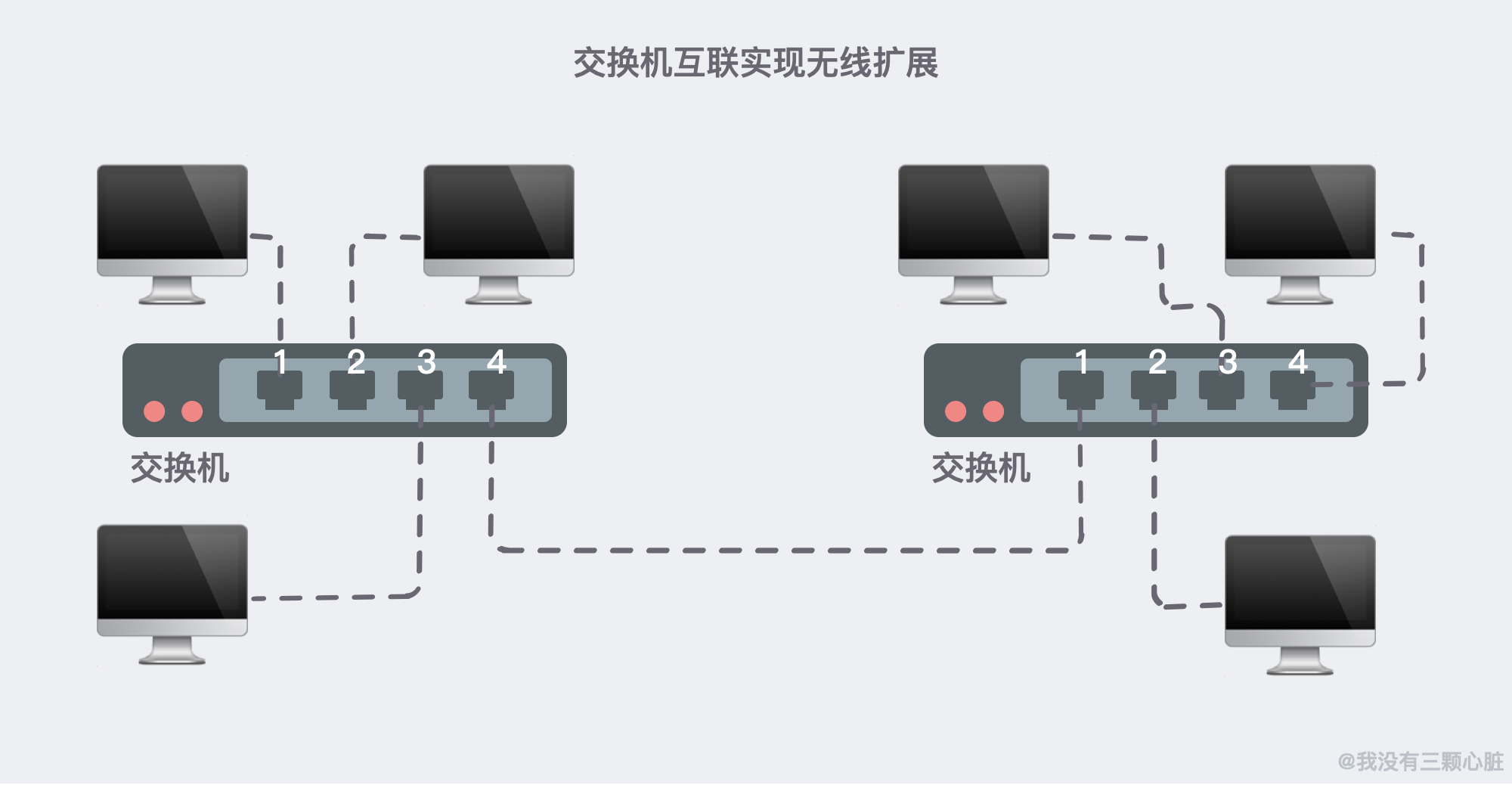 28张图解 | 互联网究竟是「如何连接，如何进行通信」的？ 