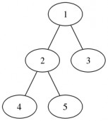 二叉树(前序，中序，后序，层序)遍历递归与循环