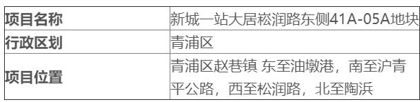 上海2021年下半年“拆迁地图”出炉！看看有没有