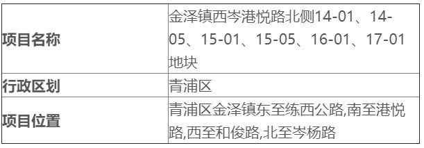 上海2021年下半年“拆迁地图”出炉！看看有没有