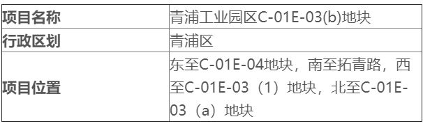 上海2021年下半年“拆迁地图”出炉！看看有没有