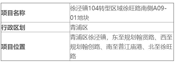 上海2021年下半年“拆迁地图”出炉！看看有没有