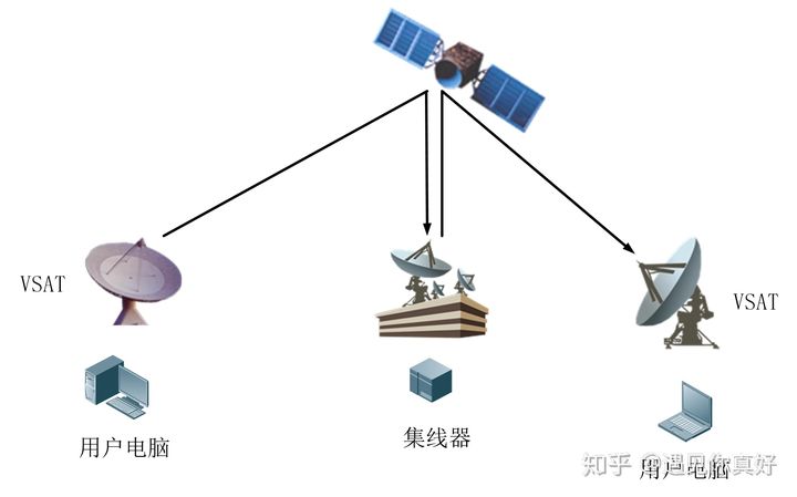 网络传输介质 