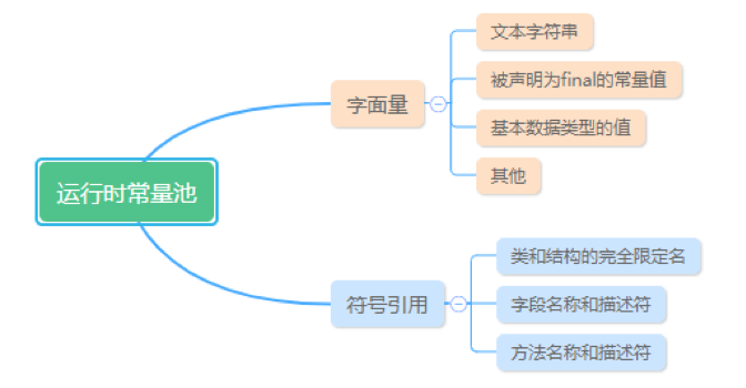 一文了解JVM 