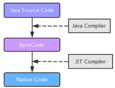 一文了解JVM 