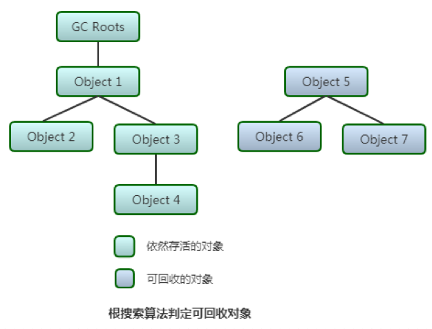 一文了解JVM 