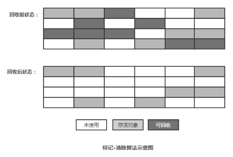 一文了解JVM 