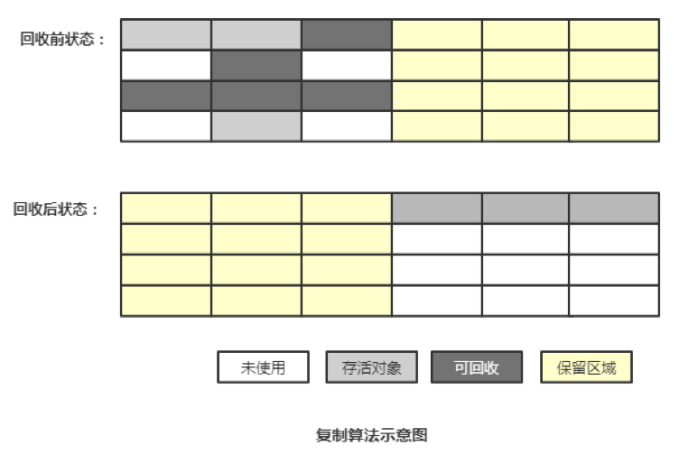 一文了解JVM 