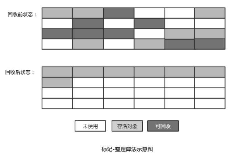 一文了解JVM 