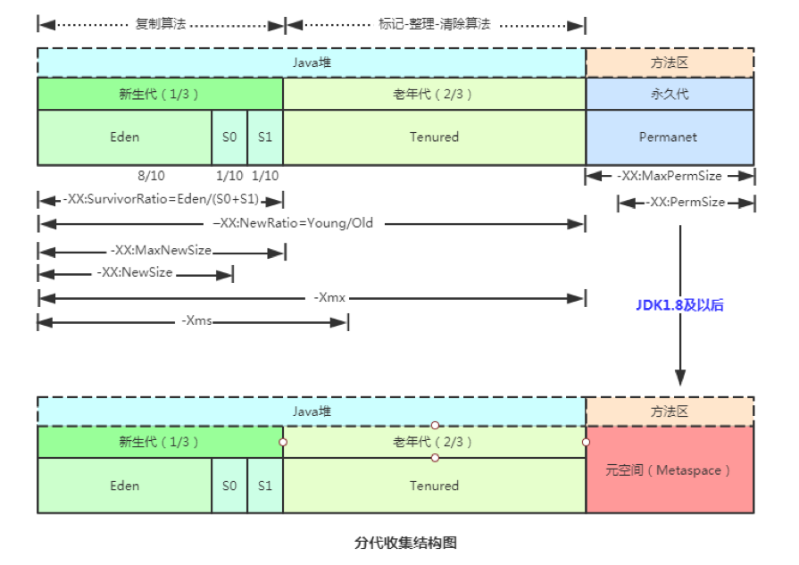 一文了解JVM 