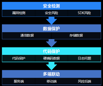 知物由学 | 见招拆招，Android应用破解及防护秘籍 