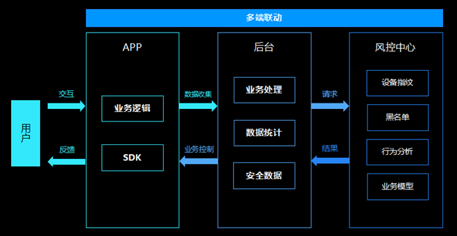 知物由学 | 见招拆招，Android应用破解及防护秘籍 