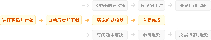 黑客入门新手特训 黑客技术案例