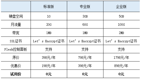 国内免费主机推荐