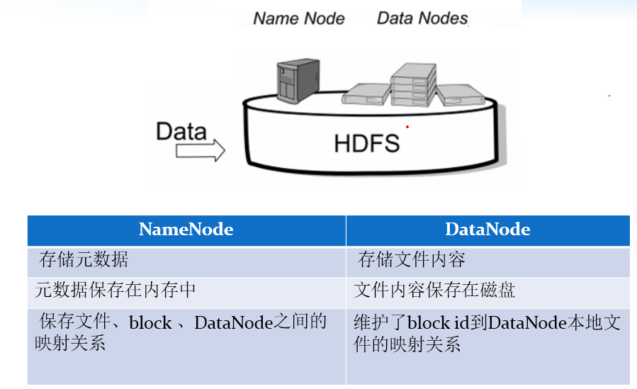 【史上最全】Hadoop 核心 - HDFS 分布式文件系统详解(上万字建议收藏) 