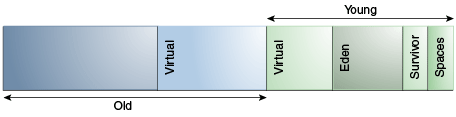 ☕【JVM技术指南】「JVM总结笔记」Java虚拟机垃圾回收认知和调优的