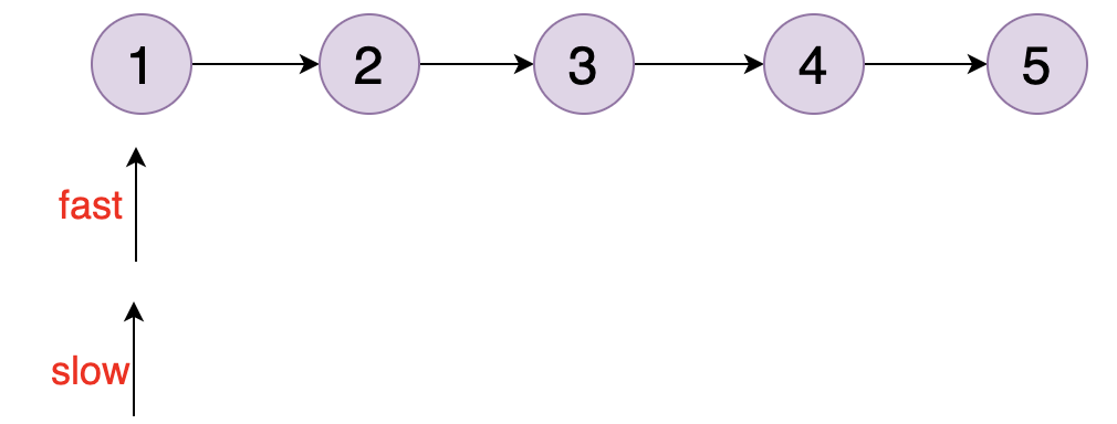 链表算法题二，还原题目，用debug调试搞懂每一道题 