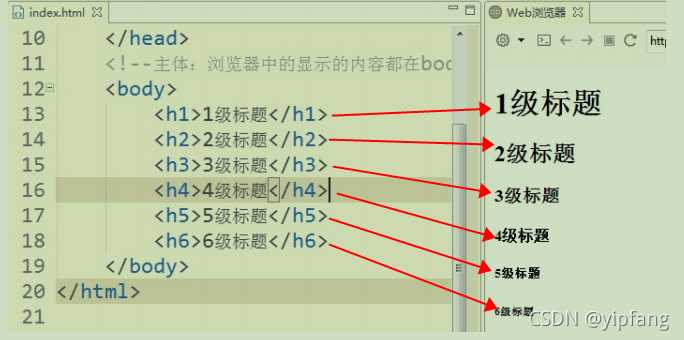 HTML基础知识总结