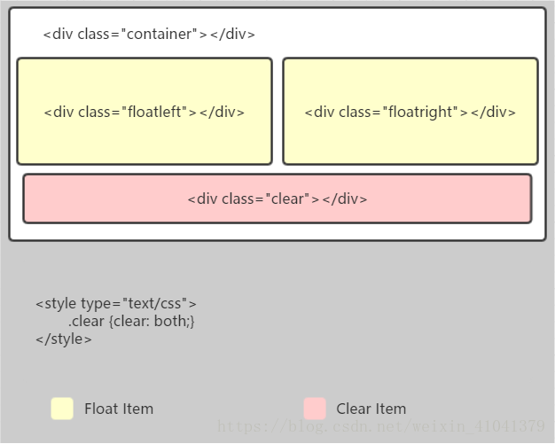 HTML clearfix清除浮动讲解