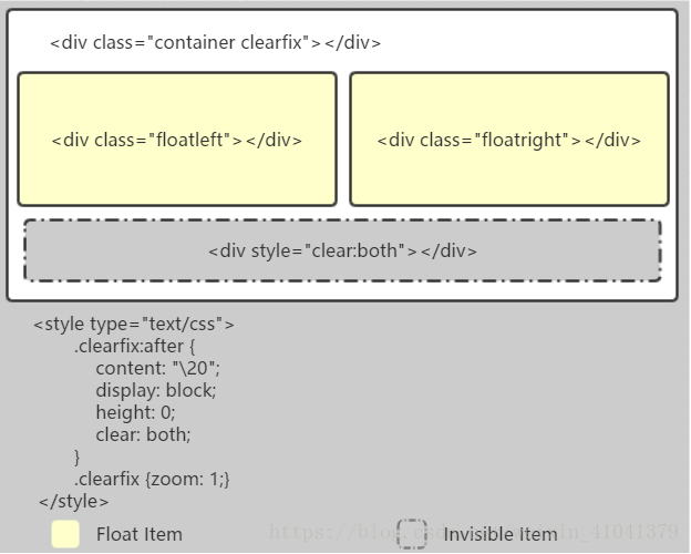 HTML clearfix清除浮动讲解