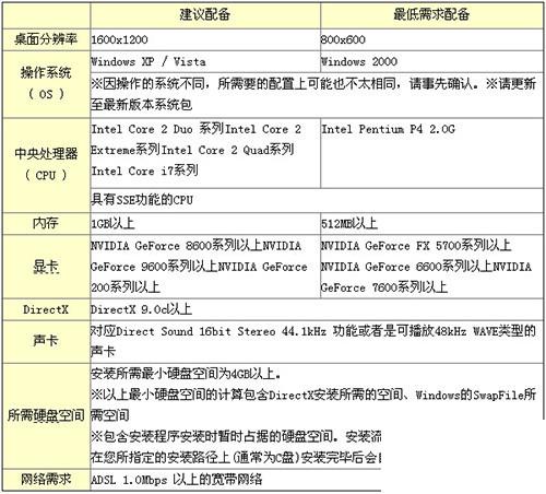 怪物猎人ol配置要求