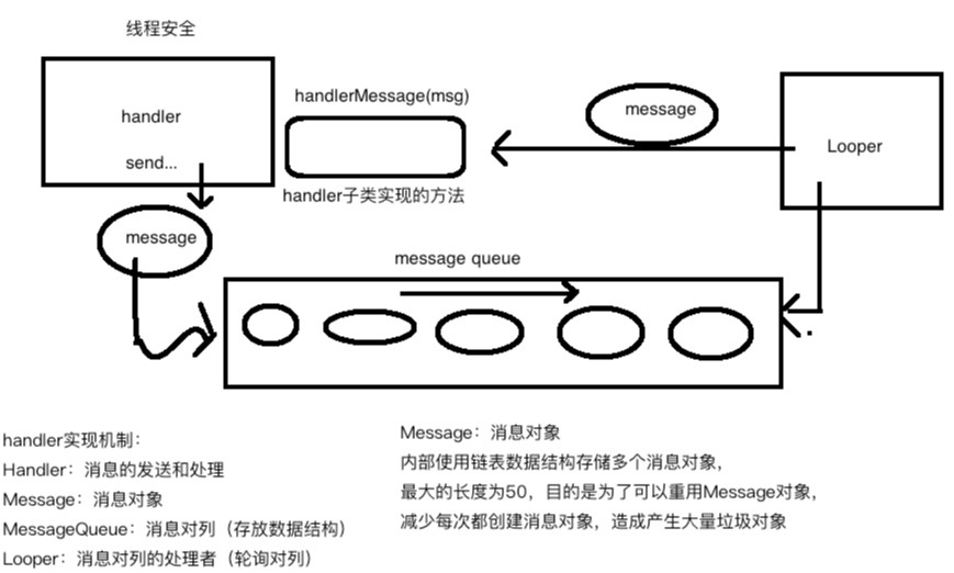 鸿蒙线程间通信之EventHandler