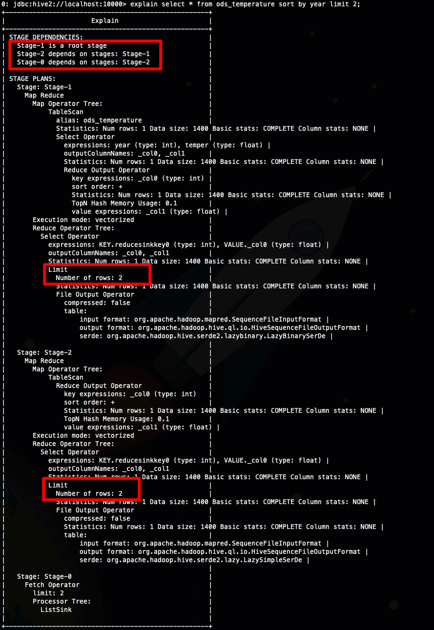 Hive 中的四种排序详解，再也不会混淆用法了 